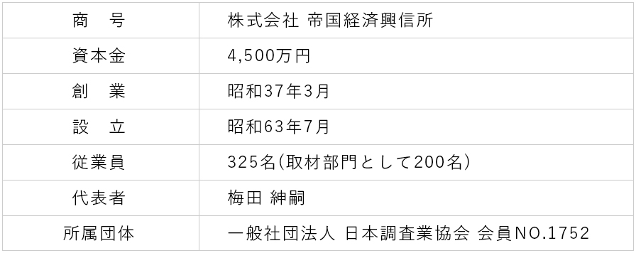 会社概要